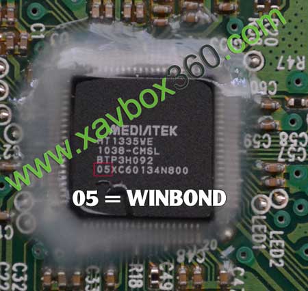 winbond